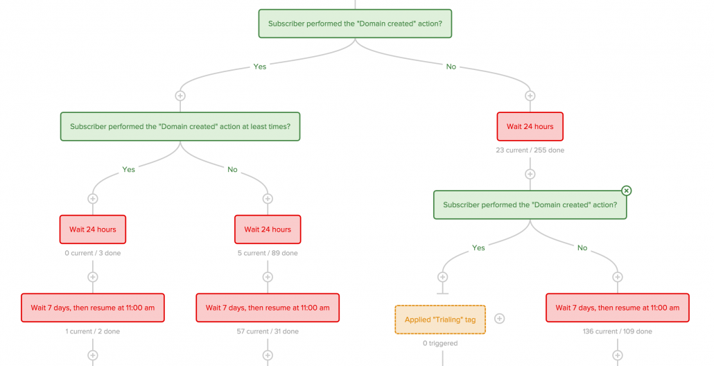cloesup-onboarding-monitoring